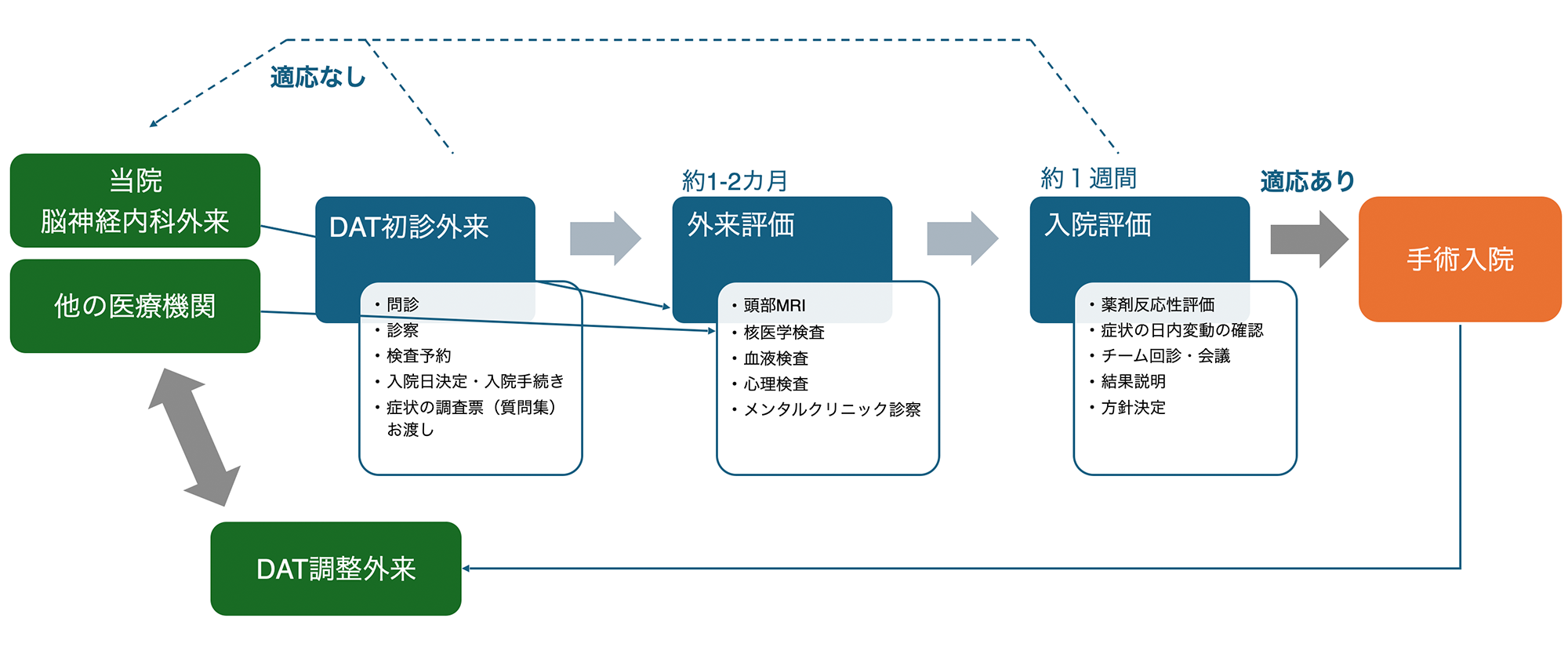 デバイス補助療法を検討中の患者さんへ